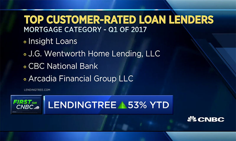 First Federal Bank rated top 3 mortgage lender on LendingTree